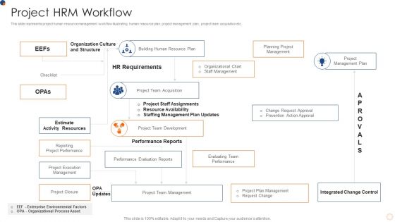 Project HRM Workflow Inspiration PDF