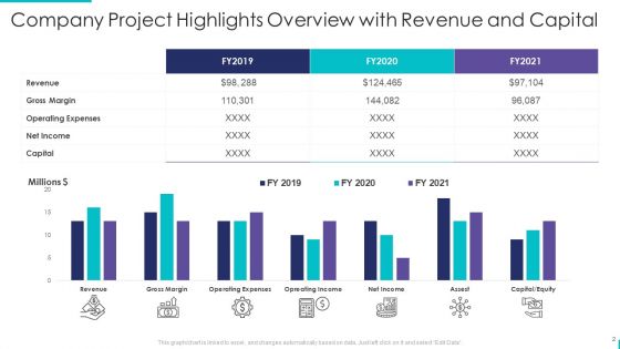 Project Highlights Overview Ppt PowerPoint Presentation Complete Deck With Slides