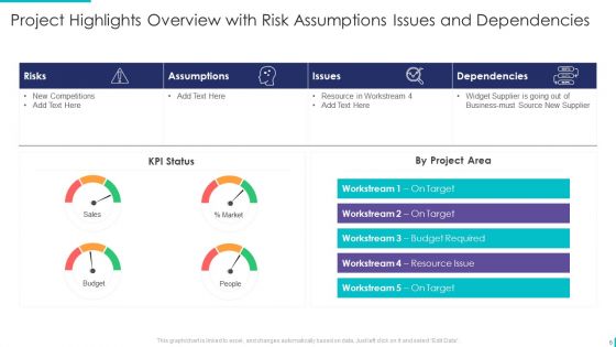 Project Highlights Overview Ppt PowerPoint Presentation Complete Deck With Slides