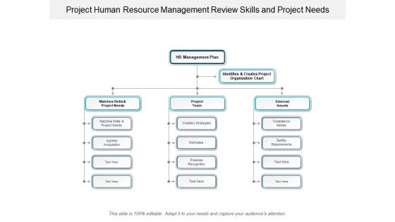 Project Human Resource Management Review Skills And Project Needs Ppt Powerpoint Presentation Pictures Slide Download