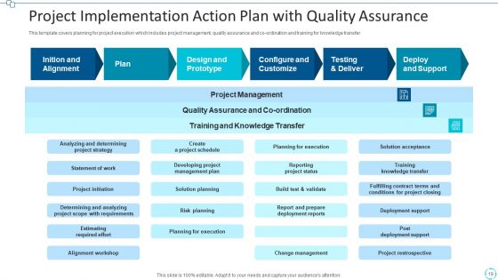 Project Implementation Action Plan Execution Ppt PowerPoint Presentation Complete Deck With Slides