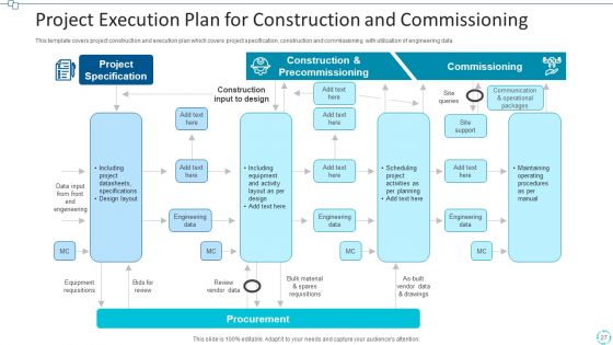 Project Implementation Action Plan Execution Ppt PowerPoint Presentation Complete Deck With Slides