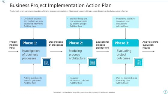 Project Implementation Action Plan Execution Ppt PowerPoint Presentation Complete Deck With Slides