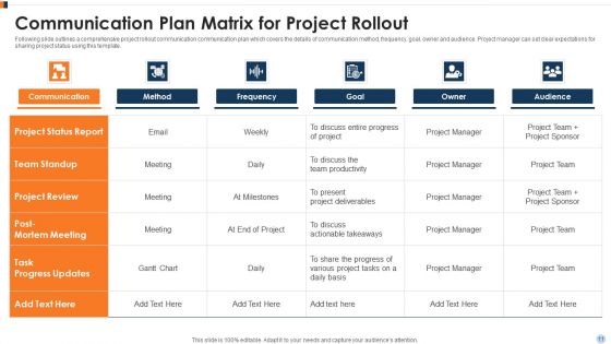 Project Implementation Plan Ppt PowerPoint Presentation Complete Deck With Slides