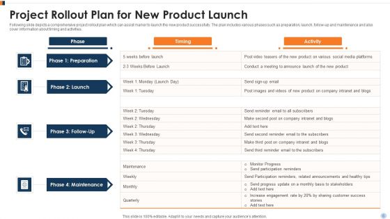 Project Implementation Plan Ppt PowerPoint Presentation Complete Deck With Slides