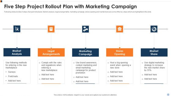 Project Implementation Plan Ppt PowerPoint Presentation Complete Deck With Slides