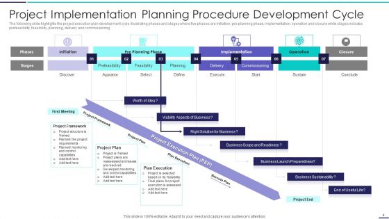 Project Implementation Planning Procedure Ppt PowerPoint Presentation Complete With Slides