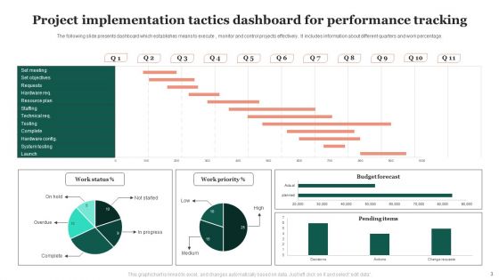 Project Implementation Tactics Ppt PowerPoint Presentation Complete Deck With Slides