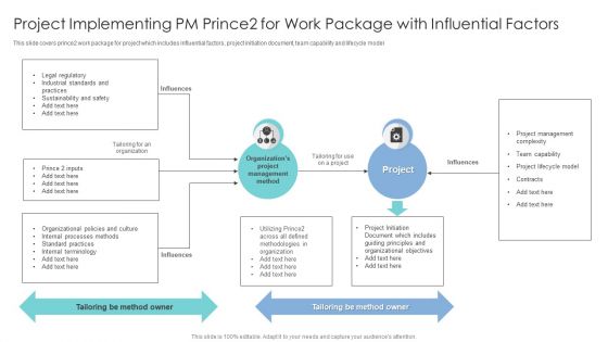 Project Implementing PM Prince2 For Work Package With Influential Factors Structure PDF