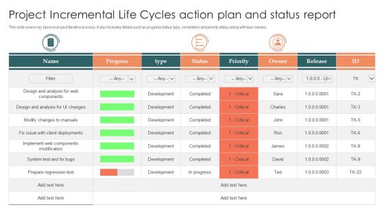 Project Incremental Life Cycles Action Plan And Status Report Topics PDF