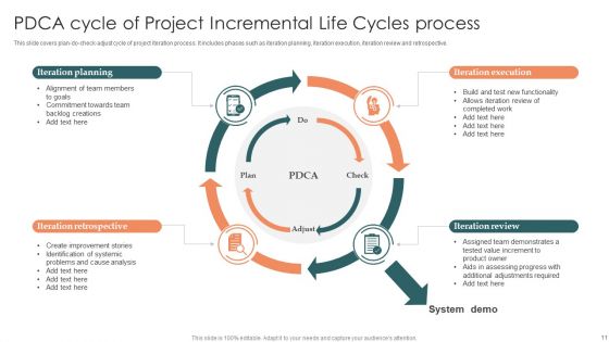 Project Incremental Life Cycles Ppt PowerPoint Presentation Complete Deck With Slides