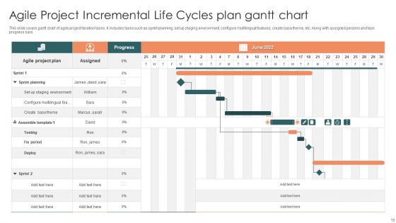 Project Incremental Life Cycles Ppt PowerPoint Presentation Complete Deck With Slides