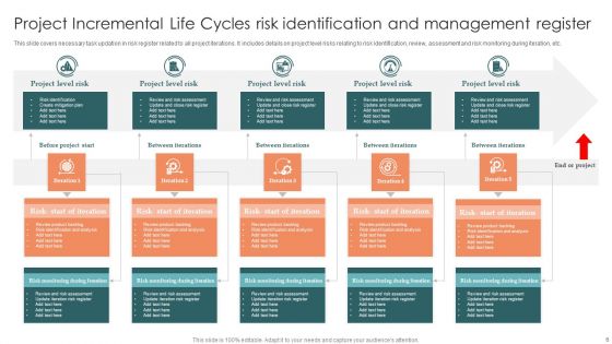 Project Incremental Life Cycles Ppt PowerPoint Presentation Complete Deck With Slides