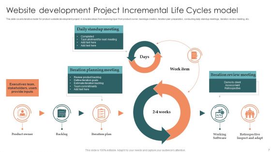 Project Incremental Life Cycles Ppt PowerPoint Presentation Complete Deck With Slides