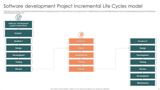 Project Incremental Life Cycles Ppt PowerPoint Presentation Complete Deck With Slides