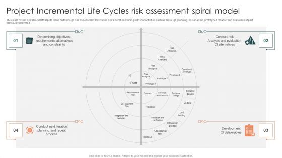 Project Incremental Life Cycles Risk Assessment Spiral Model Microsoft PDF
