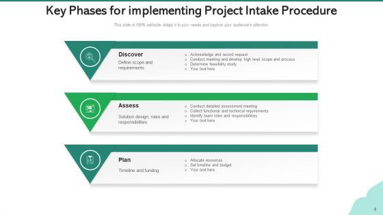 Project Intake Procedure Ideation Stage Ppt PowerPoint Presentation Complete Deck With Slides
