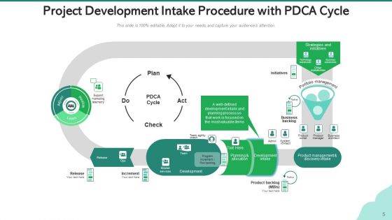 Project Intake Procedure Ideation Stage Ppt PowerPoint Presentation Complete Deck With Slides