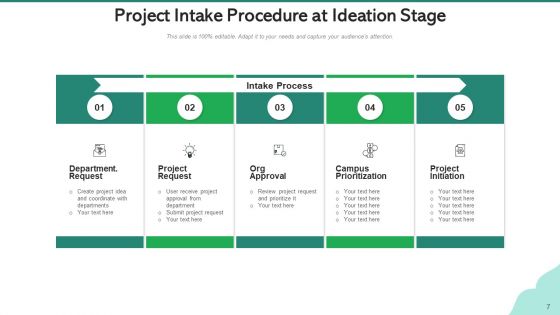 Project Intake Procedure Ideation Stage Ppt PowerPoint Presentation Complete Deck With Slides