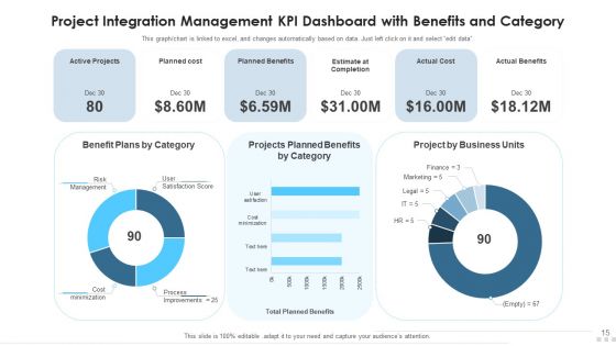 Project Integration Management Analytical Techniques Ppt PowerPoint Presentation Complete Deck With Slides
