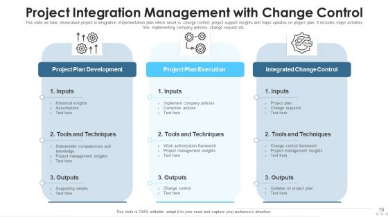 Project Integration Management Analytical Techniques Ppt PowerPoint Presentation Complete Deck With Slides