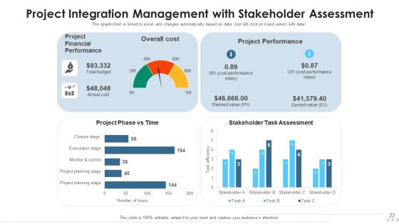 Project Integration Management Analytical Techniques Ppt PowerPoint Presentation Complete Deck With Slides