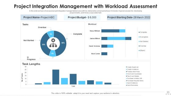 Project Integration Management Analytical Techniques Ppt PowerPoint Presentation Complete Deck With Slides