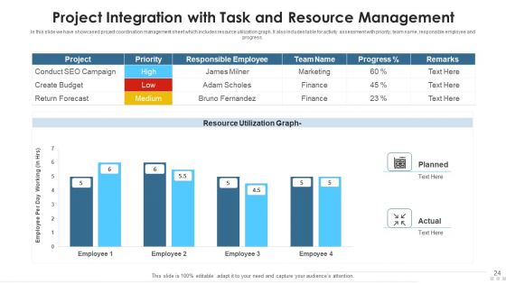 Project Integration Management Analytical Techniques Ppt PowerPoint Presentation Complete Deck With Slides