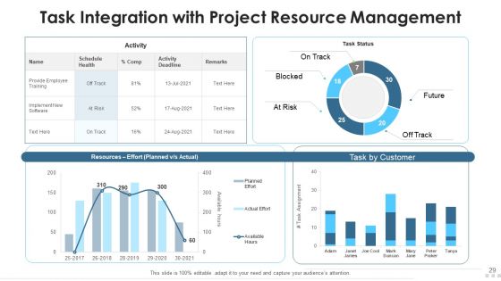 Project Integration Management Analytical Techniques Ppt PowerPoint Presentation Complete Deck With Slides
