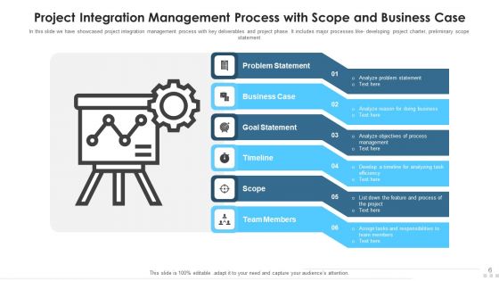 Project Integration Management Analytical Techniques Ppt PowerPoint Presentation Complete Deck With Slides