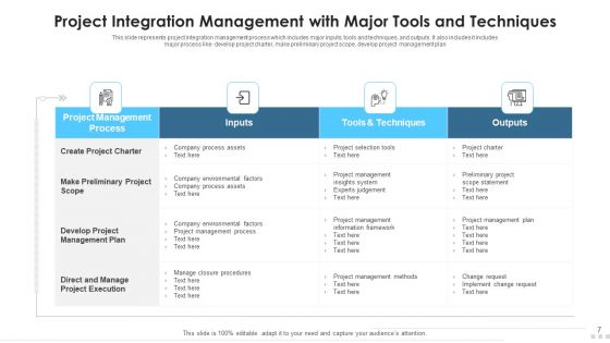 Project Integration Management Analytical Techniques Ppt PowerPoint Presentation Complete Deck With Slides