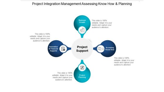 Project Integration Management Assessing Know How And Planning Ppt PowerPoint Presentation Infographic Template Visual Aids