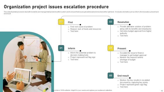 Project Issues Escalation Ppt PowerPoint Presentation Complete Deck With Slides