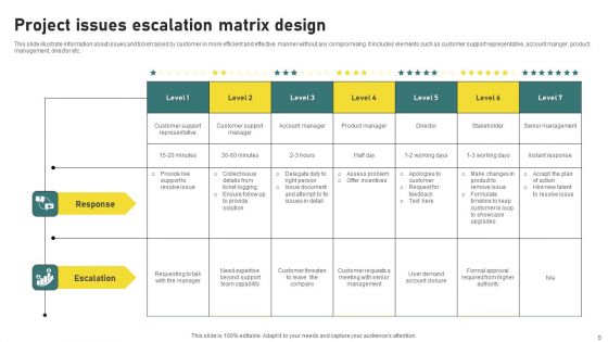 Project Issues Escalation Ppt PowerPoint Presentation Complete Deck With Slides