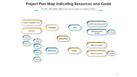 Project Landscape Marketing Strategies Ppt PowerPoint Presentation Complete Deck