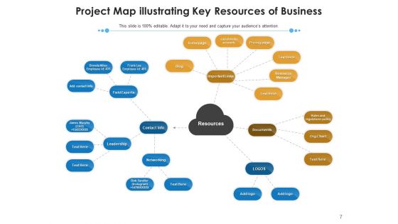 Project Landscape Marketing Strategies Ppt PowerPoint Presentation Complete Deck