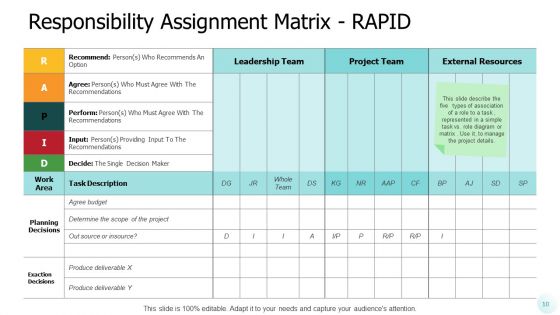 Project Launch Meeting Ppt PowerPoint Presentation Complete Deck With Slides