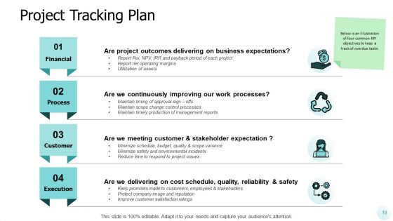 Project Launch Meeting Ppt PowerPoint Presentation Complete Deck With Slides