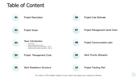 Project Launch Meeting Ppt PowerPoint Presentation Complete Deck With Slides