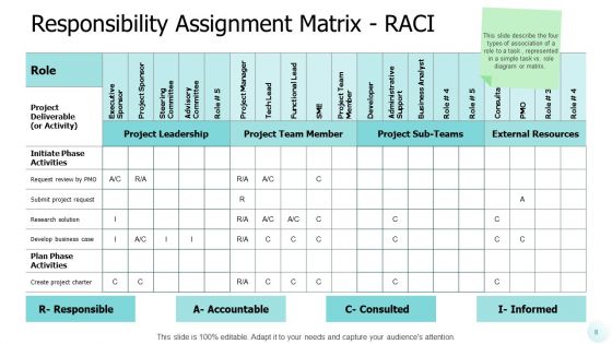 Project Launch Meeting Ppt PowerPoint Presentation Complete Deck With Slides
