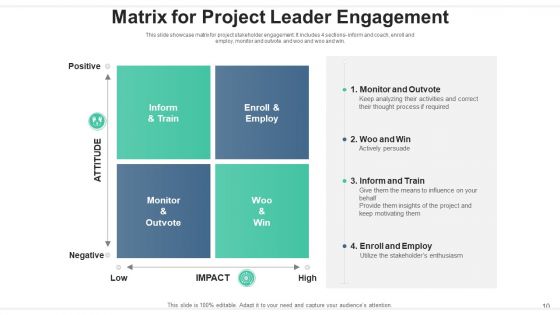 Project Leader Communication Strategy Ppt PowerPoint Presentation Complete Deck With Slides