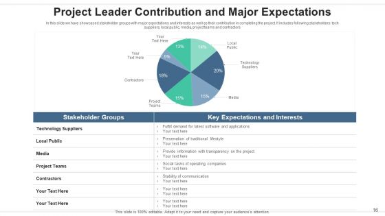 Project Leader Communication Strategy Ppt PowerPoint Presentation Complete Deck With Slides