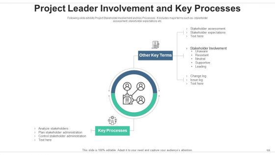 Project Leader Communication Strategy Ppt PowerPoint Presentation Complete Deck With Slides