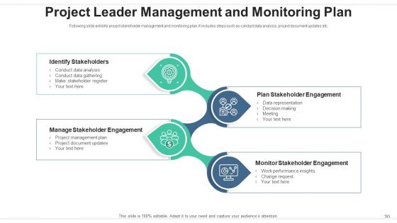 Project Leader Communication Strategy Ppt PowerPoint Presentation Complete Deck With Slides