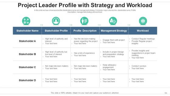 Project Leader Communication Strategy Ppt PowerPoint Presentation Complete Deck With Slides