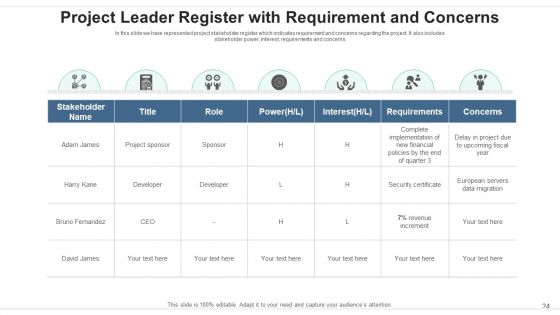 Project Leader Communication Strategy Ppt PowerPoint Presentation Complete Deck With Slides