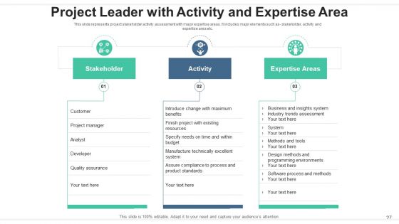 Project Leader Communication Strategy Ppt PowerPoint Presentation Complete Deck With Slides