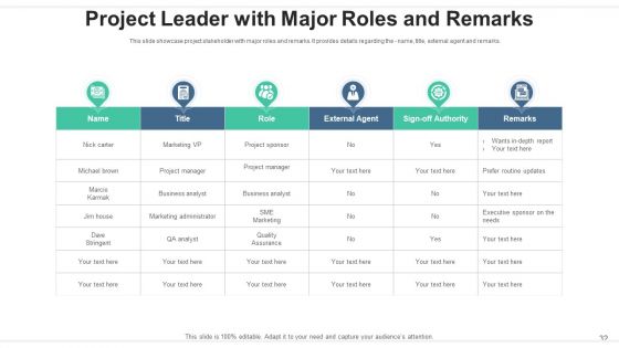 Project Leader Communication Strategy Ppt PowerPoint Presentation Complete Deck With Slides