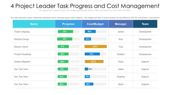 Project Leader Task Progress And Cost Management Ppt PowerPoint Presentation File Slides PDF