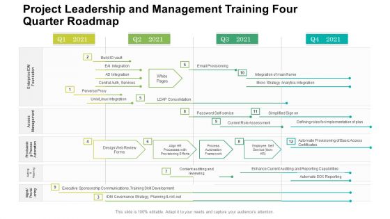 Project Leadership And Management Training Four Quarter Roadmap Pictures